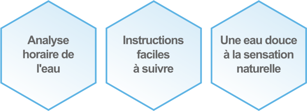 FreshWater® IQ - Analyse horaire de l'eau