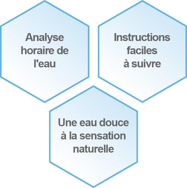 FreshWater® IQ - Analyse horaire de l'eau - Mobile